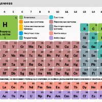 Таблица Менделеева Pro 4.6.4