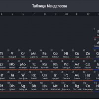 Таблица Менделеева 0.1.9