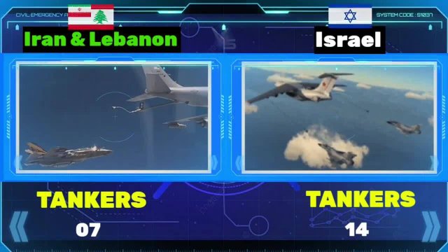 Сравнение военной мощи Израиля и Ирана с Ливаном