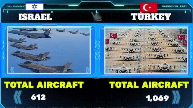 Сравнение военной мощи Израиля и Турции