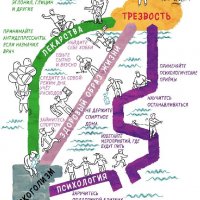 СИЛА ПРИВЫЧКИ Чарлз Дахигг