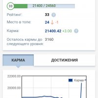 Scr 2019-02-01 сила голоса +3.00