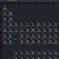Таблица Менделеева PRO 0.0.8