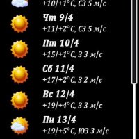 ForecaWeatherMod v2.00.1