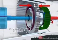 Принцип работы автомат.коробки передач