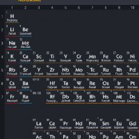 Таблица Менделеева PRO 0.1.19