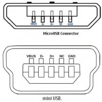 usb 204