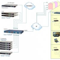 ethernet1