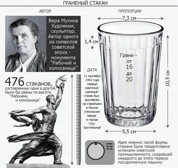 Я-Ватник-разное-Стакан-граненый-стакан-1345092