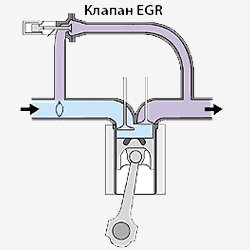 klapan egr 1 (2)