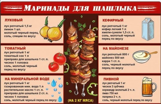 Маринады для шашлыка