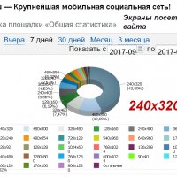 2017 09 22 statistika-spaces.ru