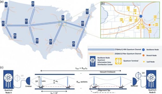 1720605916 low-res quantum-networks-vbgs uchicago-pme diagra