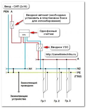 razdelenie pen provodnika разделение pen прово