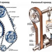 Газораспределительный механизм, с цепью и ремнем