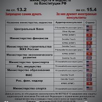 Консультанты ведомств России