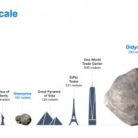 Infographic of DART and Didymos Sizes