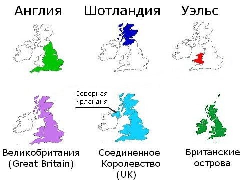 Великобртитаниия