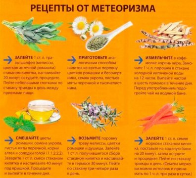 Рецепты от метеоризма