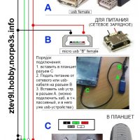 usb-hab 2