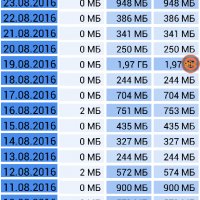 Internet Speed Meter