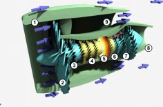 Turbofan animated