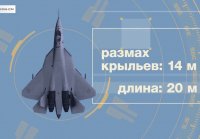 Российский Истребитель пятого поколения Сухой