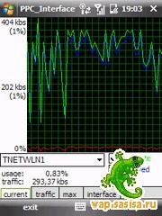 PPC Interface Monitor v0.23