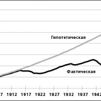 demography 9