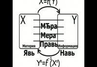 Настоящий Бог. Основа мироздания. Правдо