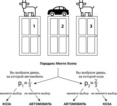 загруженное