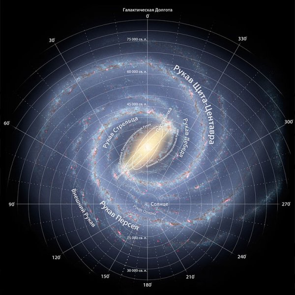 Milky Way full annotated russian