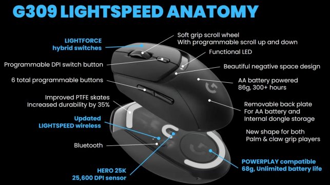 G309 lightspeed 2