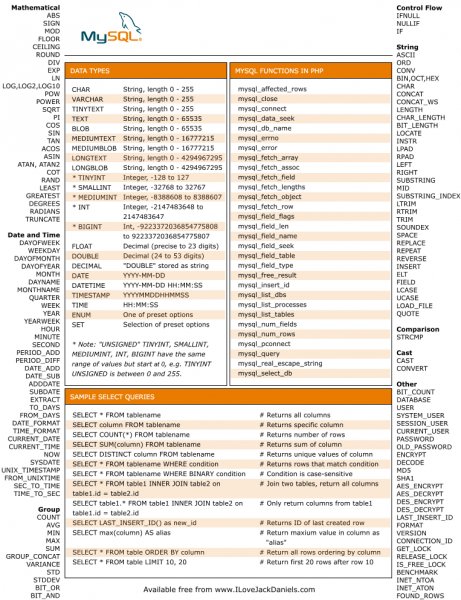 mysql