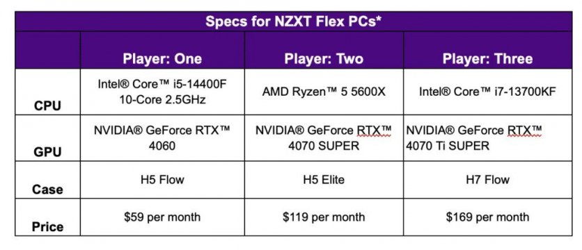 1722692327 specs-for-nzxt-pcs-1024x441