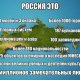 Россия