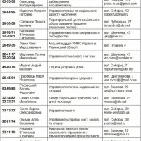 Телефоны коорд. центра помощи в г. Ровно