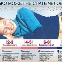 сколько может не спать человек