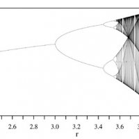 px-LogisticMap BifurcationDiagram