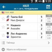 Сговор в NHL