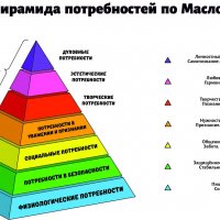 Пирамида Маслоу