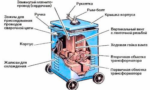 shema-ustoistva-svarochnogo-transformatora