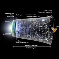 cmb timeline300